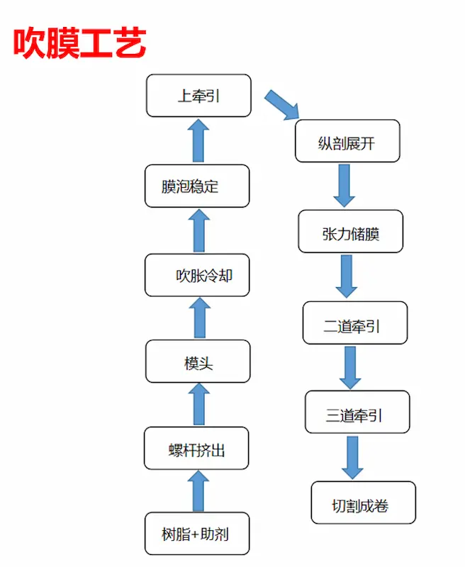 Process-of-blowing-geomembrane.webp