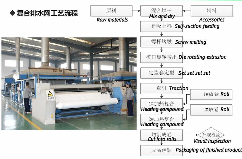 Composite-drainage-network-process.webp