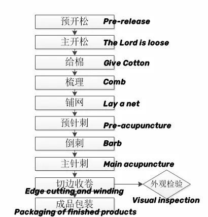 Medium-process-flow-diagram.webp