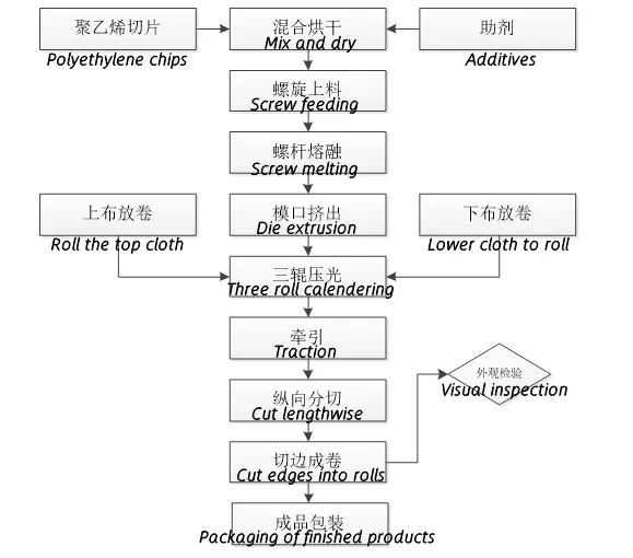 Coating-production-line.webp