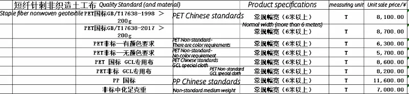 staple-fiber-nonwoven-geotextile-price.webp