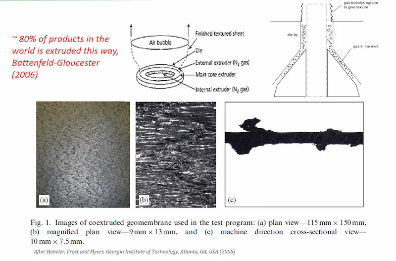 3-layer-co-extrusion-process.webp